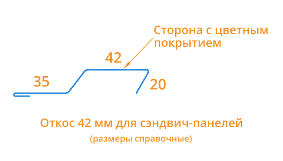 Откос для сэндвич панелей 42х2000 Фасонное изделие (ПЭ-01-7024-0.45) в Ногинске