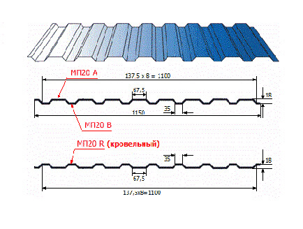 Профнастил МП20 х 1100 - R (ПЭ-01-3003-0.45) в Ногинске